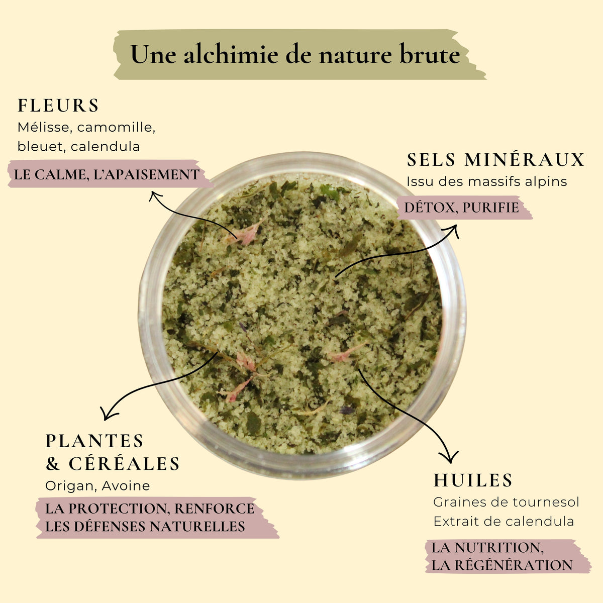 Infusion de bain : Éclosion Printanière